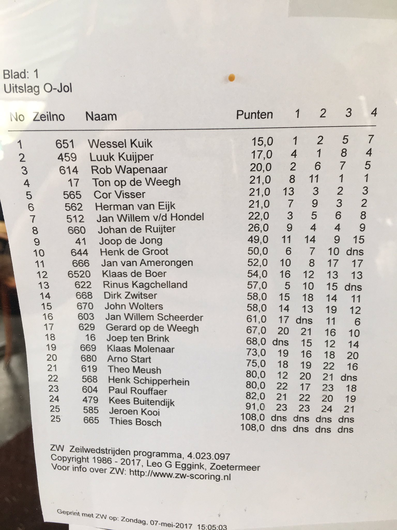 Uitslagen Gouwe Ouwe 2017