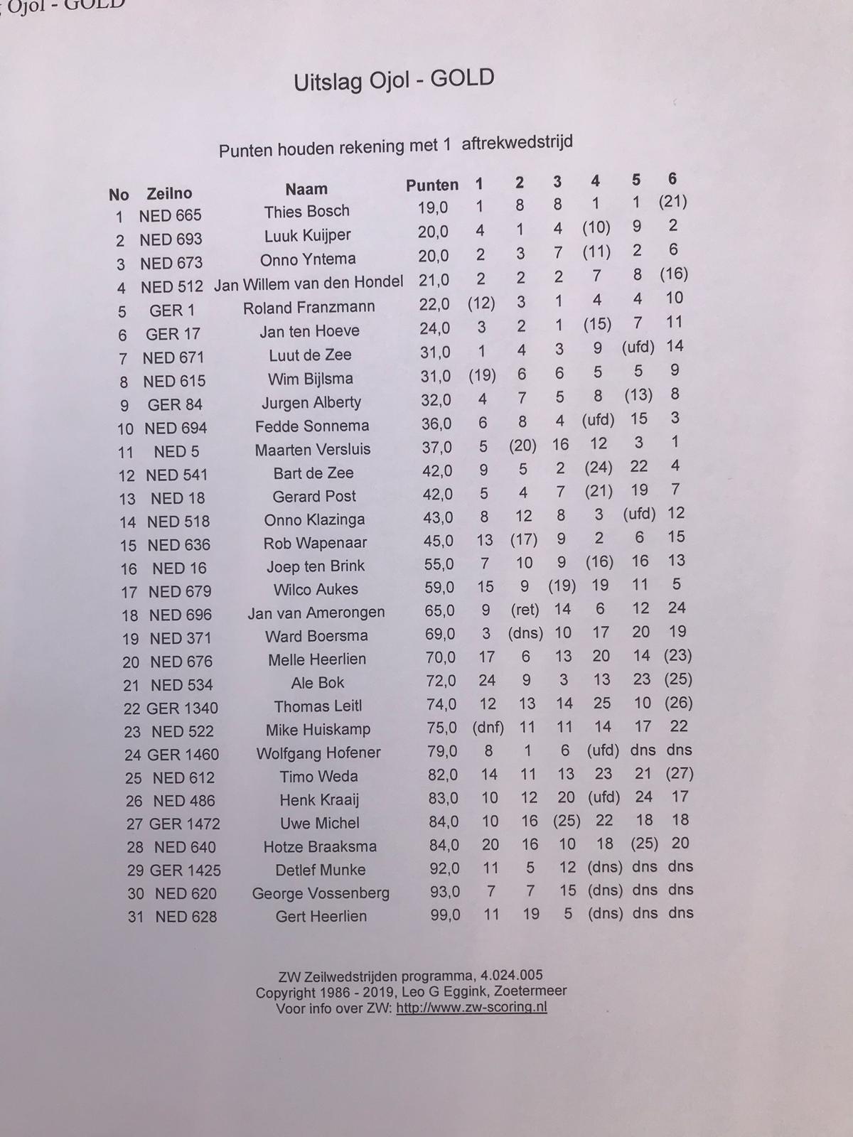 ONK 2019 Zuidlaren, de uitslagen PLUS artikeltje  NvhN