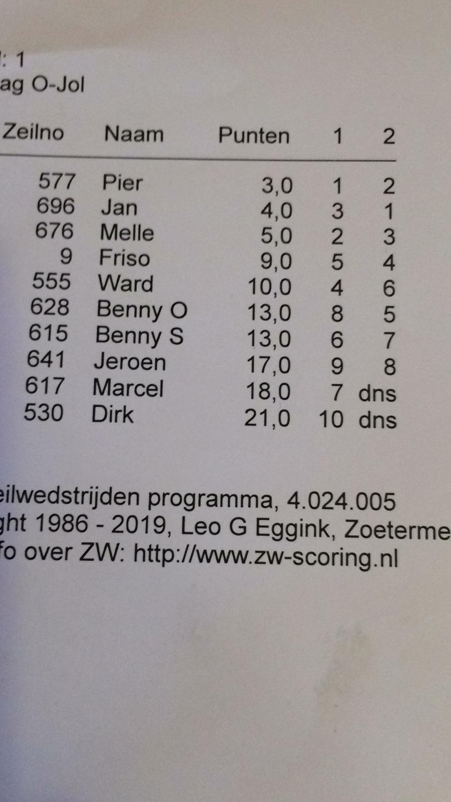 Wedstrijdverslag Oliebollen wedstrijden 2019