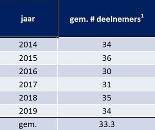 tabel-2019