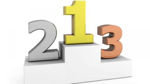 Jaarranking 2020 in perspectief gezien