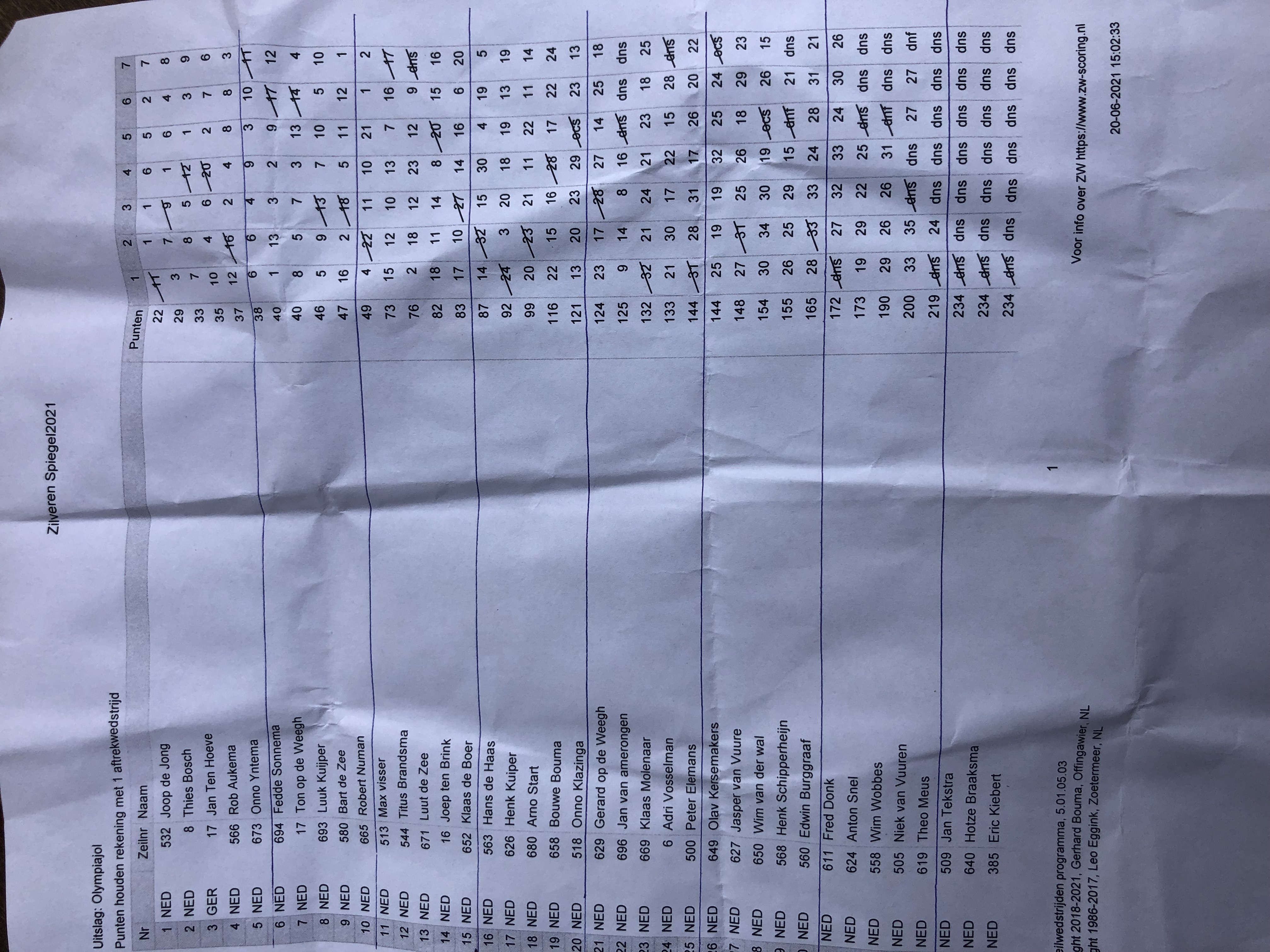 Joop de Jong wint Zilveren Spiegel 2021