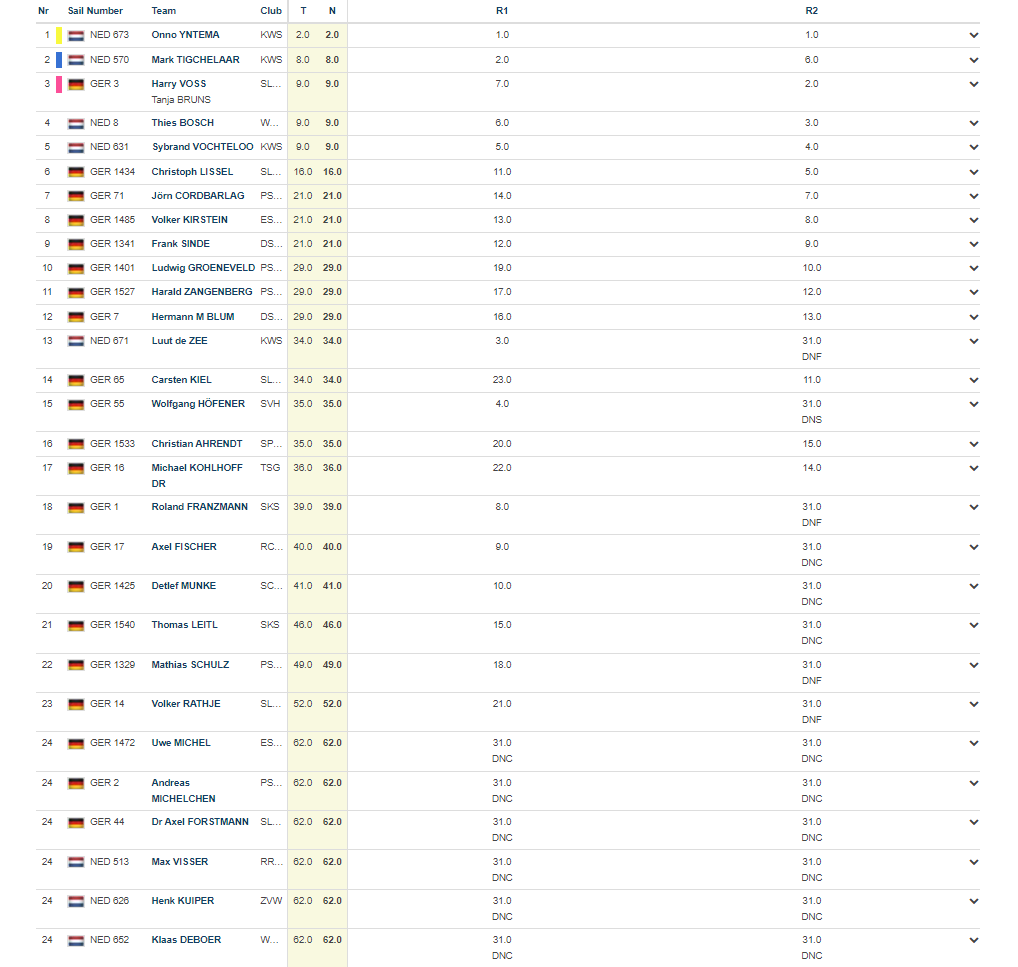 Rough wind conditions at Travemunde