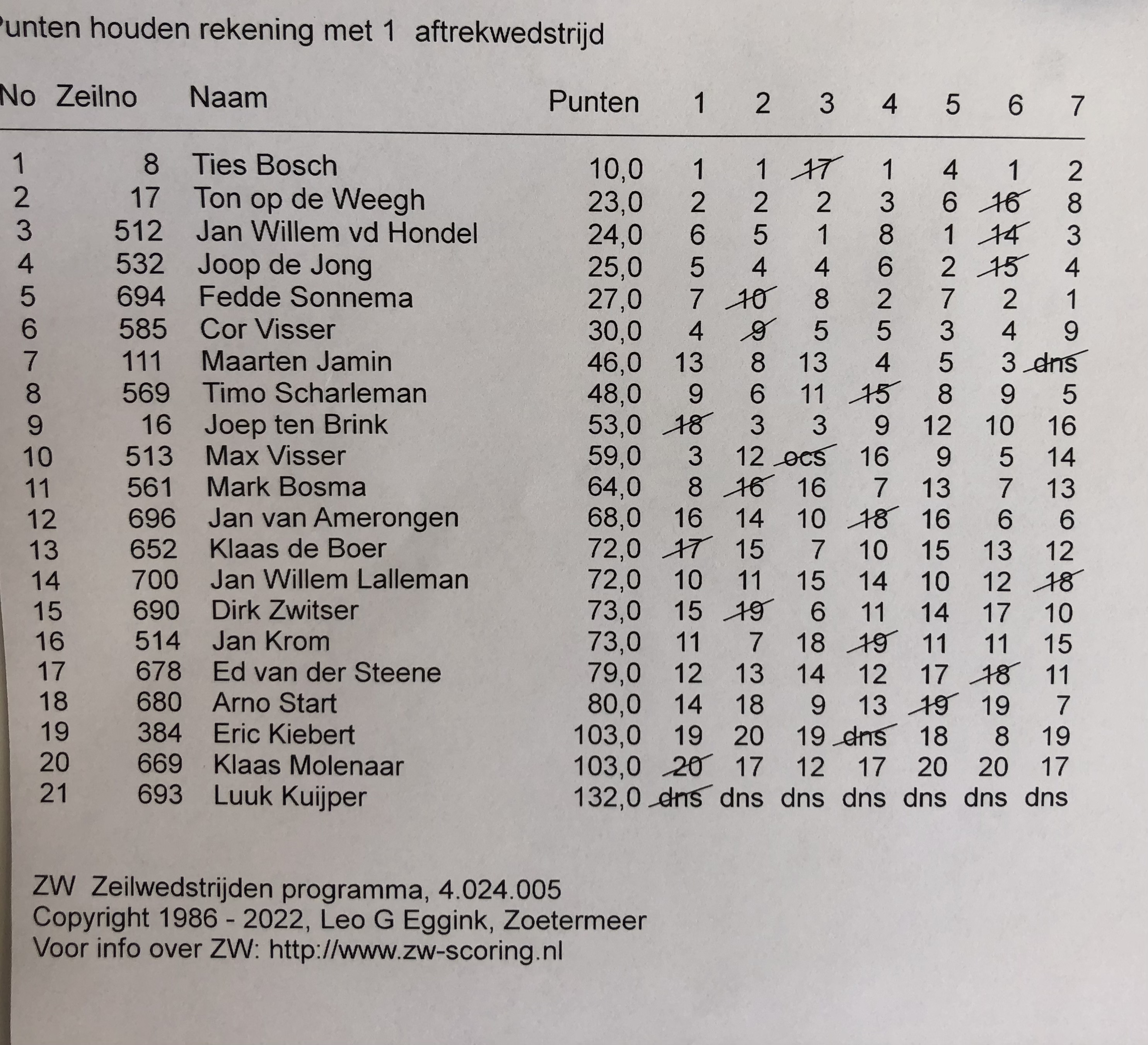 NED 8 wint oergezellige seizoensopening..