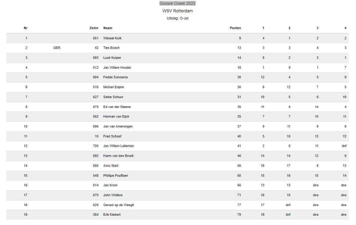 Zon en sfeer overgoten Gouwe Ouwe