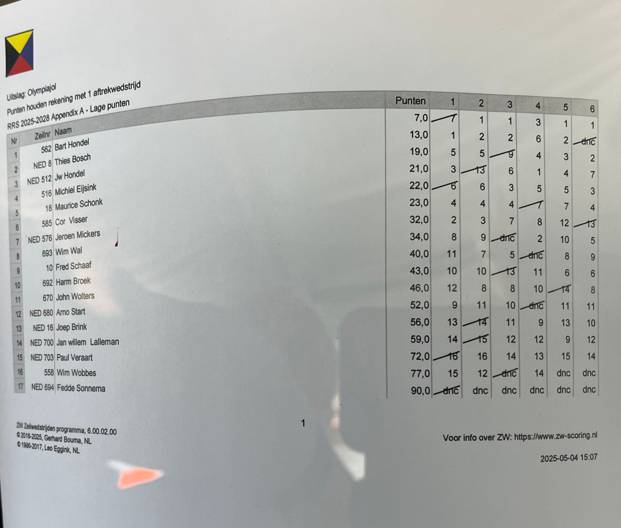 De Gouwe Ouwe 2025 gewonnen door een gouwe jonge!