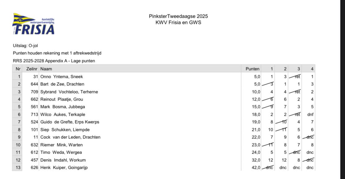 Verslag van de Iepen Fryske Kampioenskippen Olympiajol 2025 in Grou
