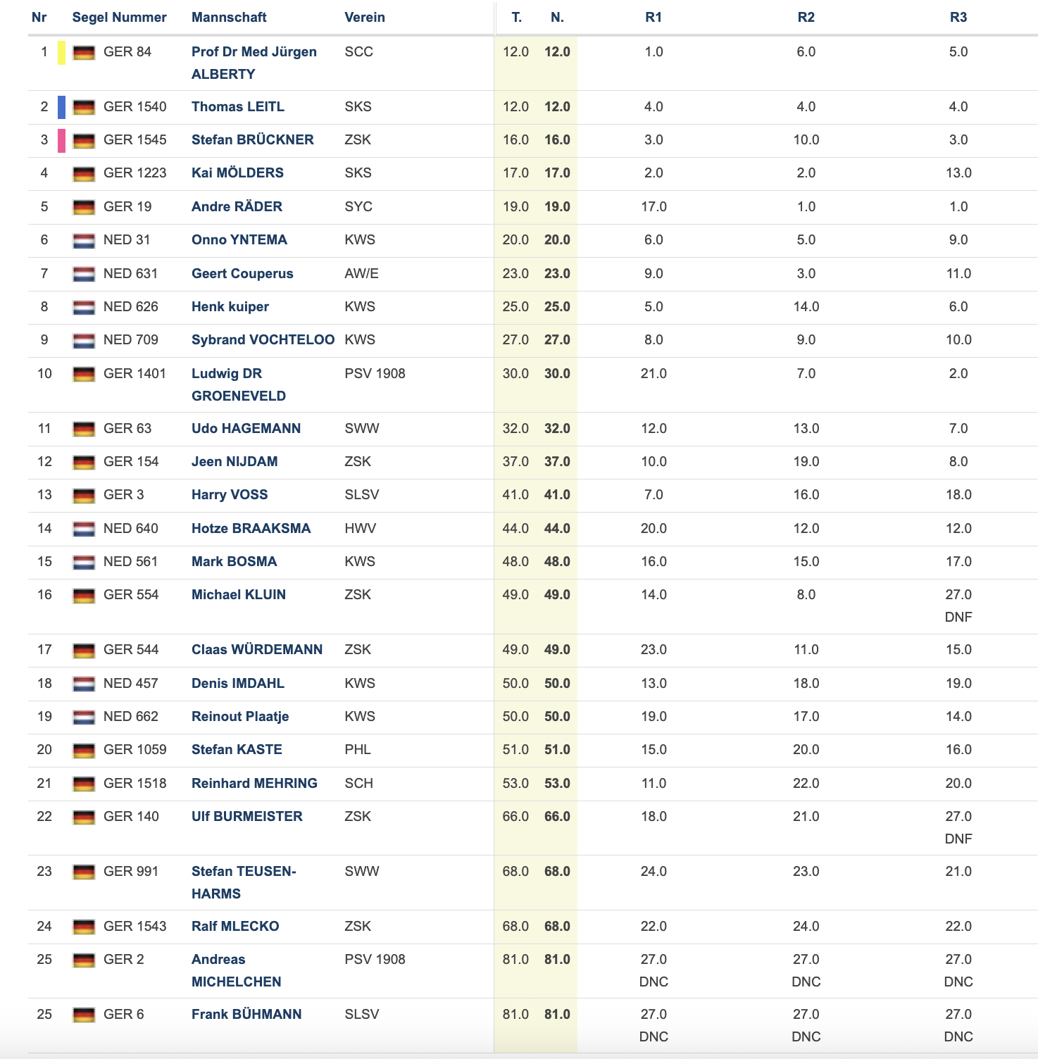 Wappenteller, ----wachten, wormen en windstroken---- 