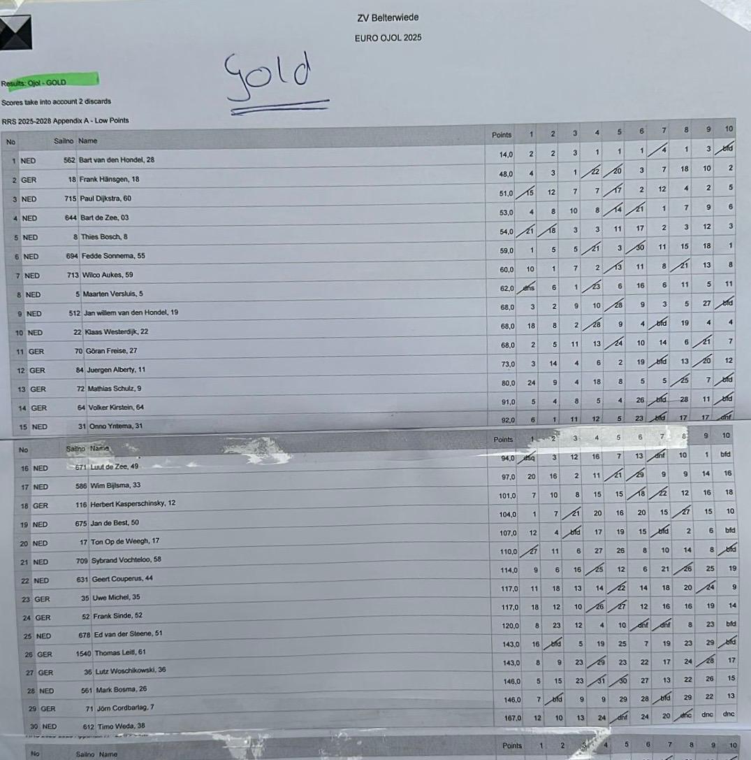 Bart is ook de EURO kampioen! Eindverslag 1.1