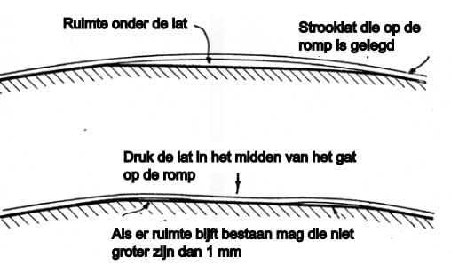251231 bijlage afbeelding bij DSV Stellingname inzake stroken