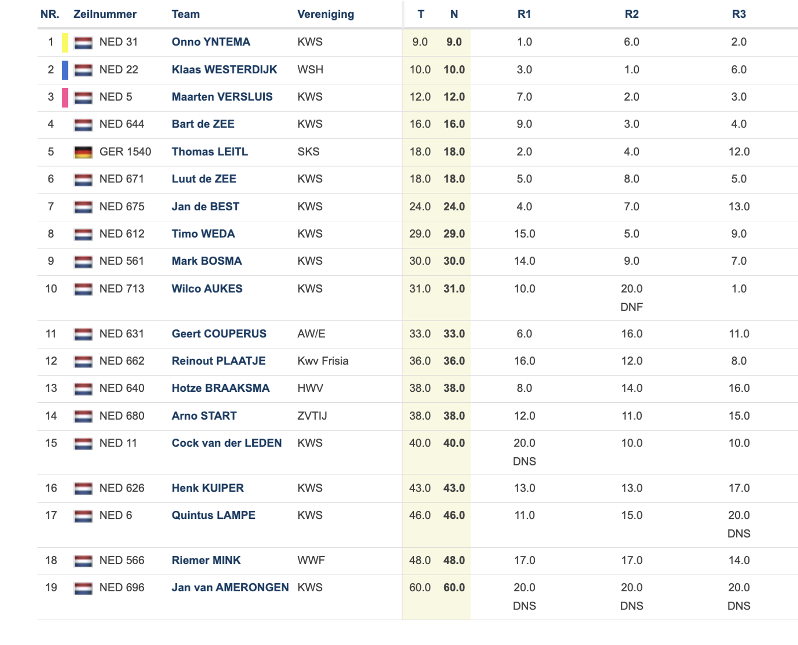 Verslag voorjaarswedstrijden Heeg 2026