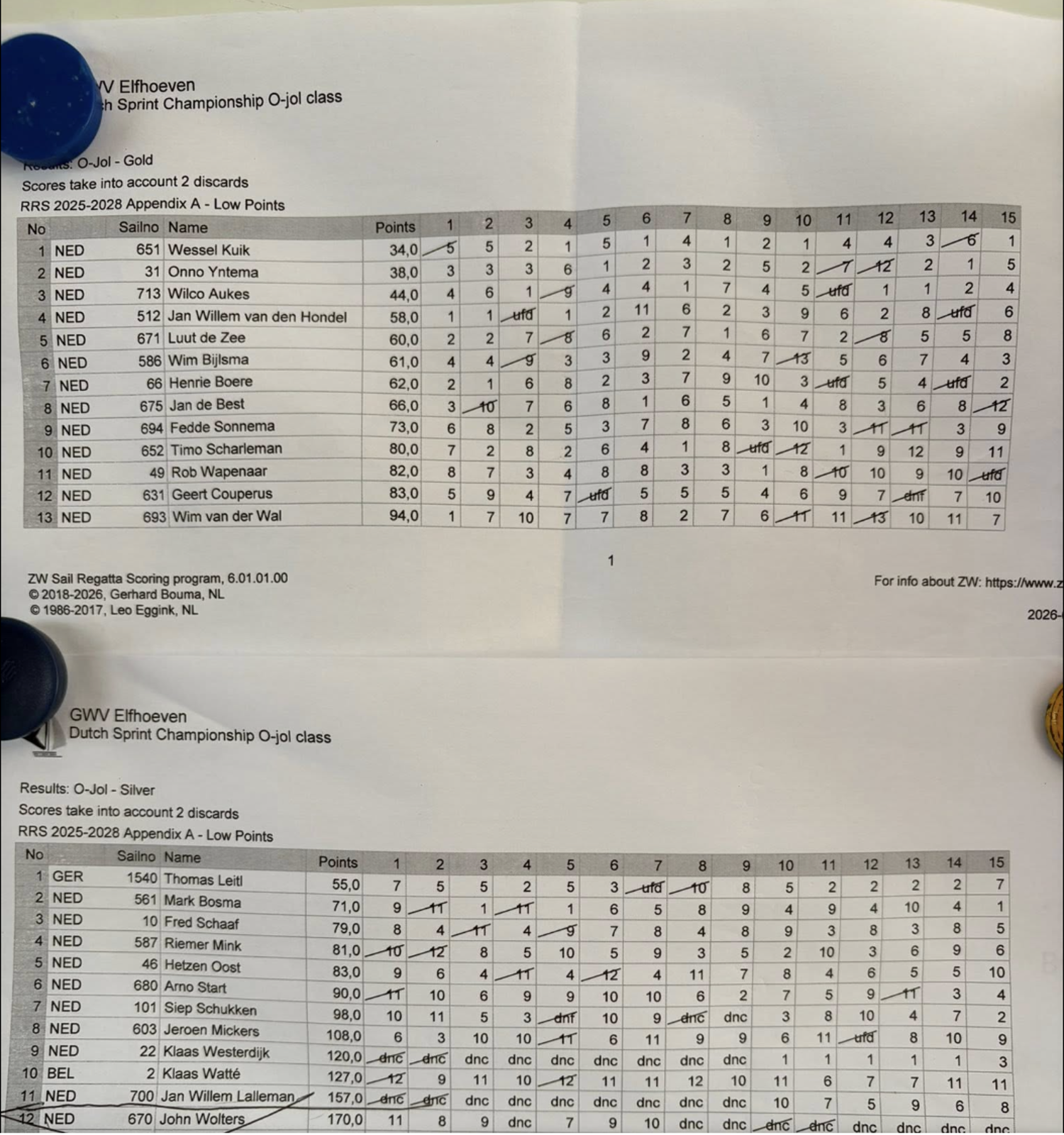 Wessel Kuik Open Nederlands Kampioen Sprint